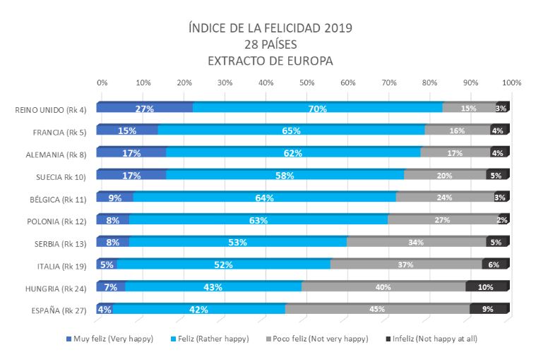 Indice de la felicidad 2019